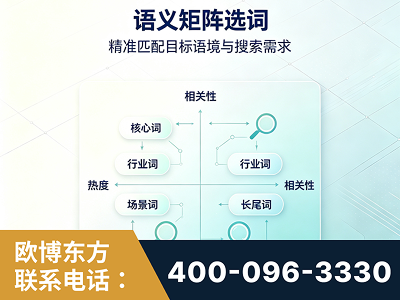 邳州-语义矩阵选词