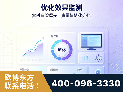 邳州-优化效果监测