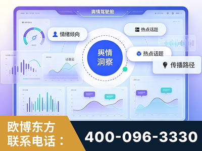 邳州-品牌舆情分析