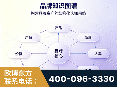 邳州-品牌知识图谱