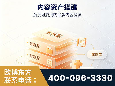 邳州-内容资产搭建