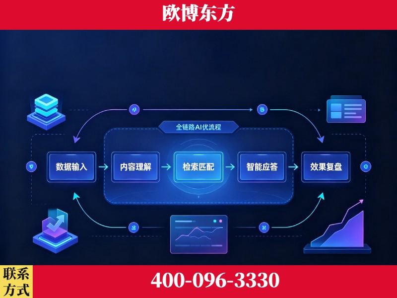 邳州-品牌优化